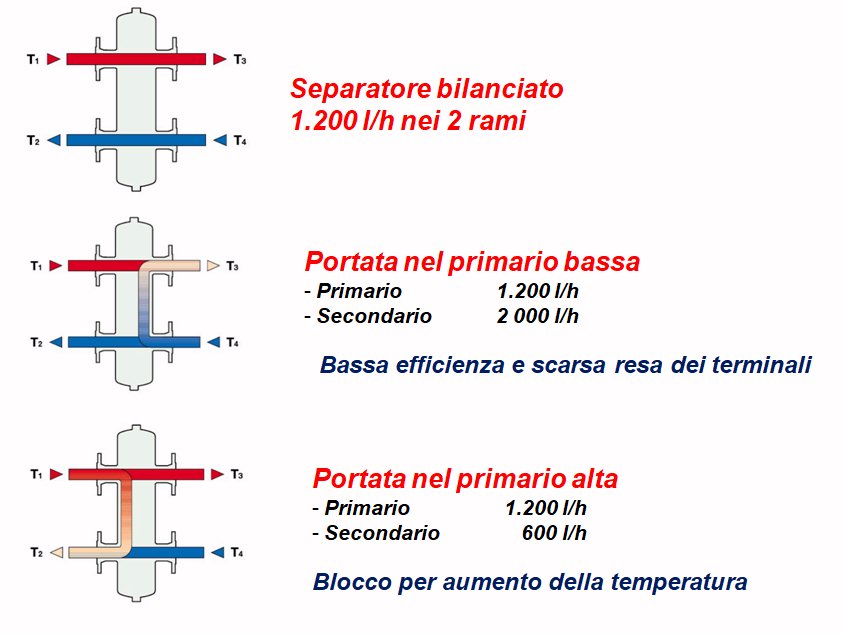 Separatore.jpg