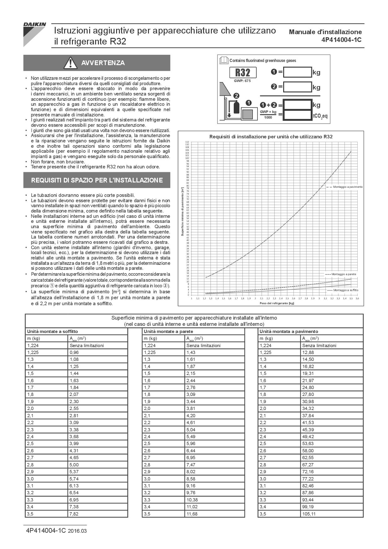 da verificare aggiornamenti