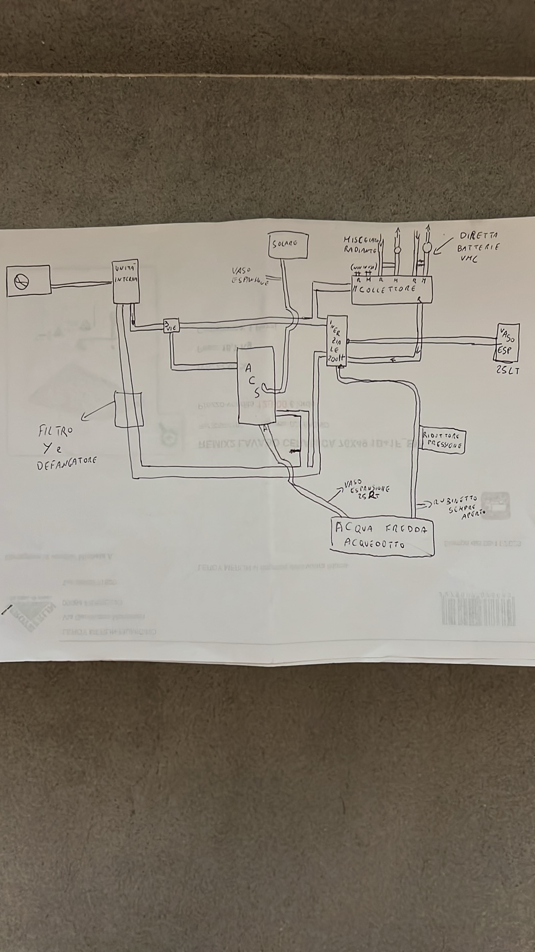 Schema impianto