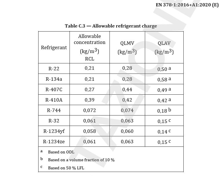 table C3.JPG