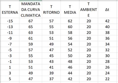 curva climatica.jpg