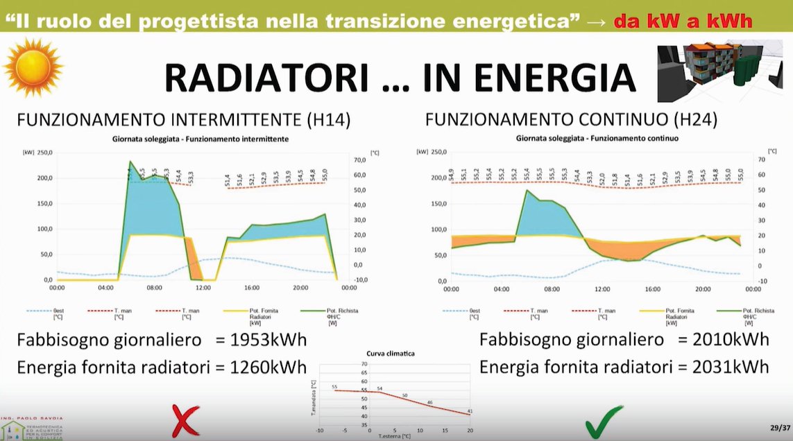 FabbisognoEnergetico.jpg