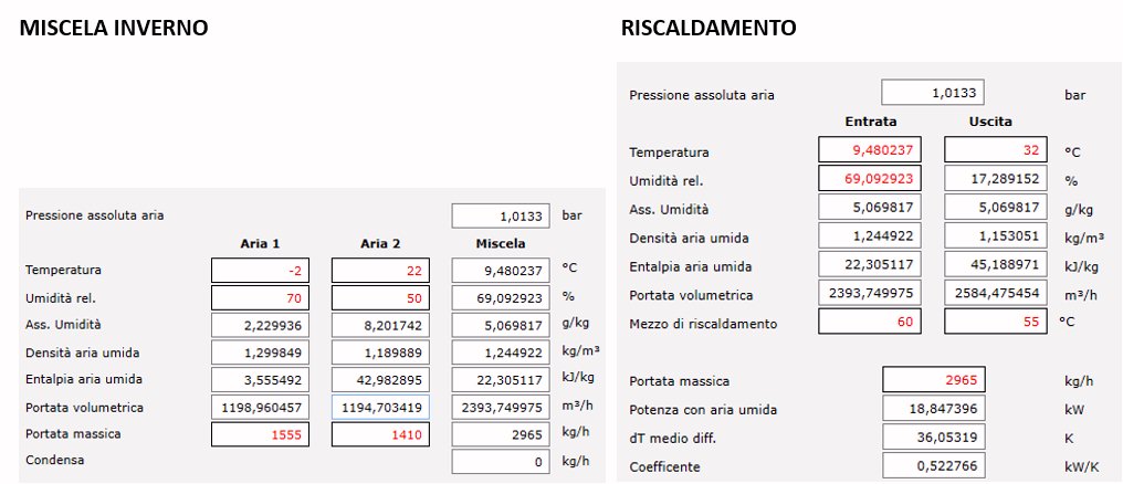 Miscela e RISC.jpg