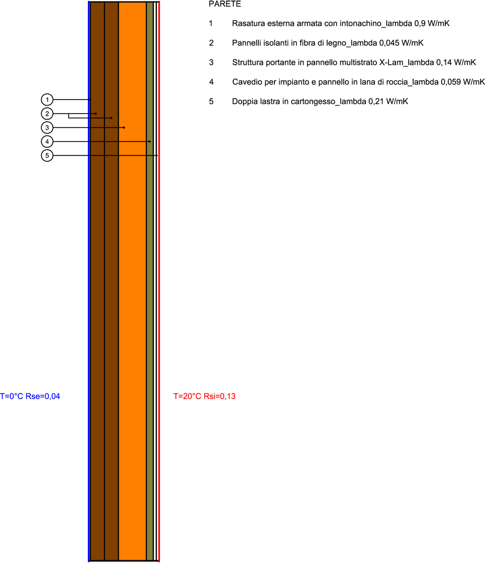 Stratigrafia Ue.jpg