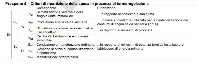 bozza2012prospettoRipartizioneSpeseUNI10200.jpg