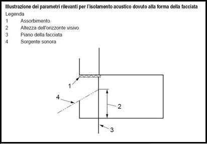 Disegna_Balcone_acustica_3.jpg