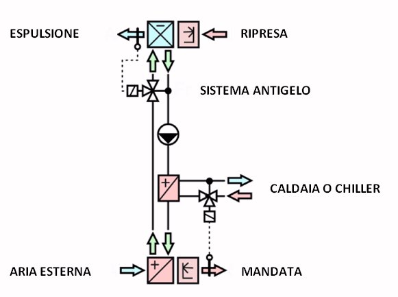 Recupero2.jpg