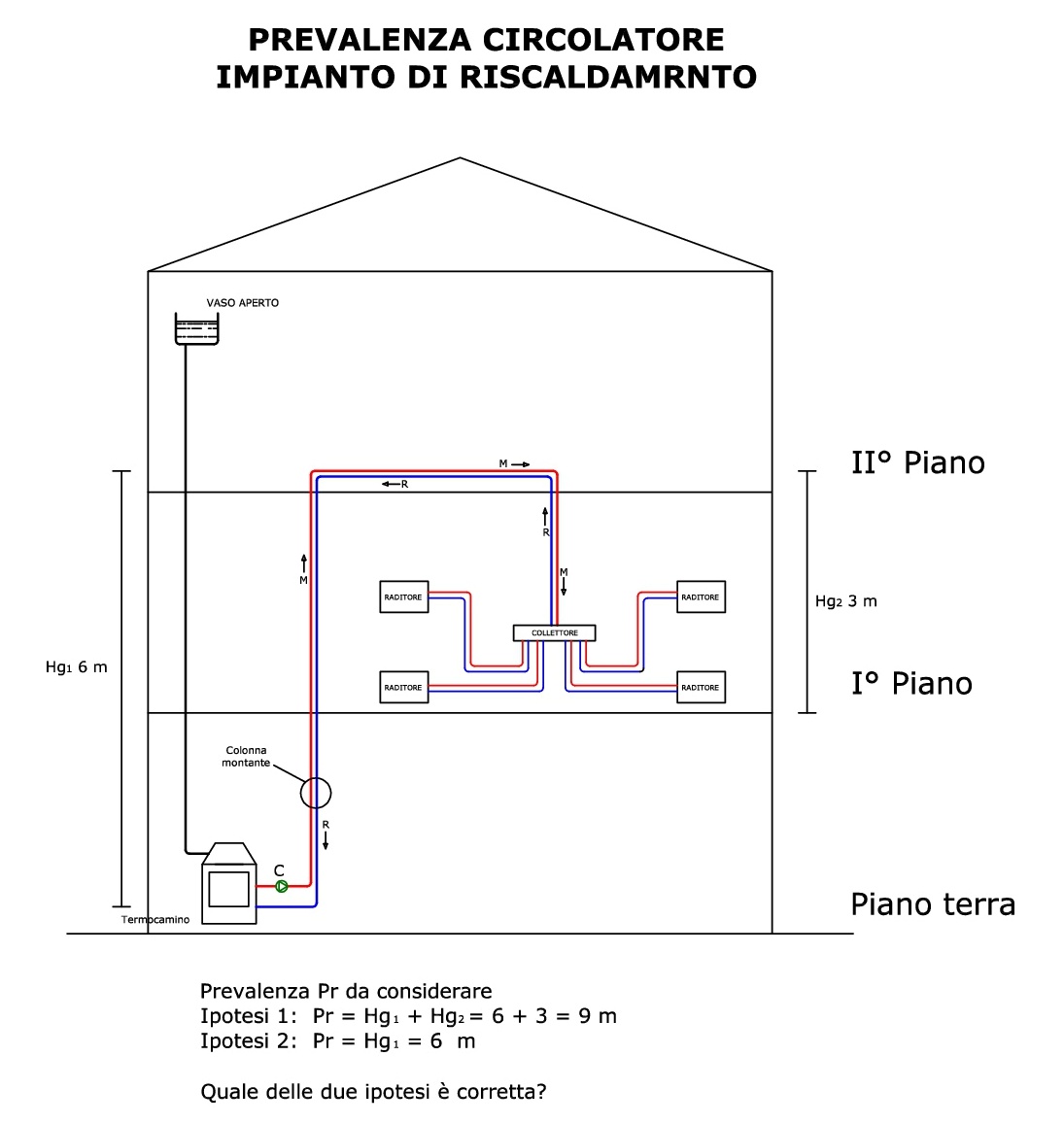 Prevalenza Circolatore.jpg