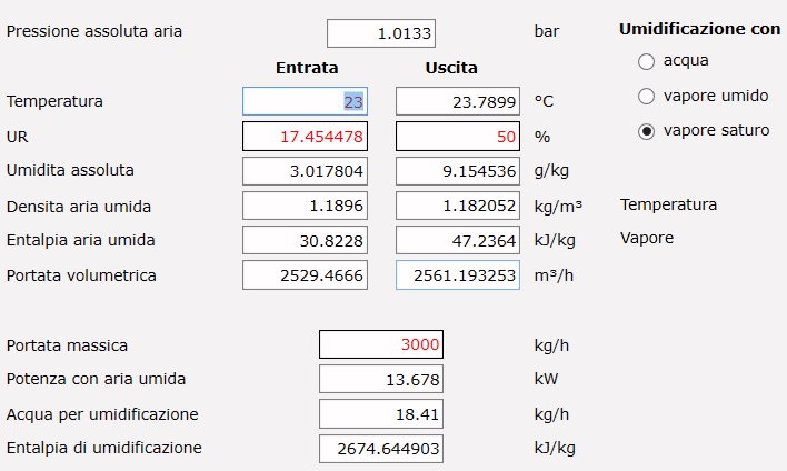 Umidificazione con vapore.jpg