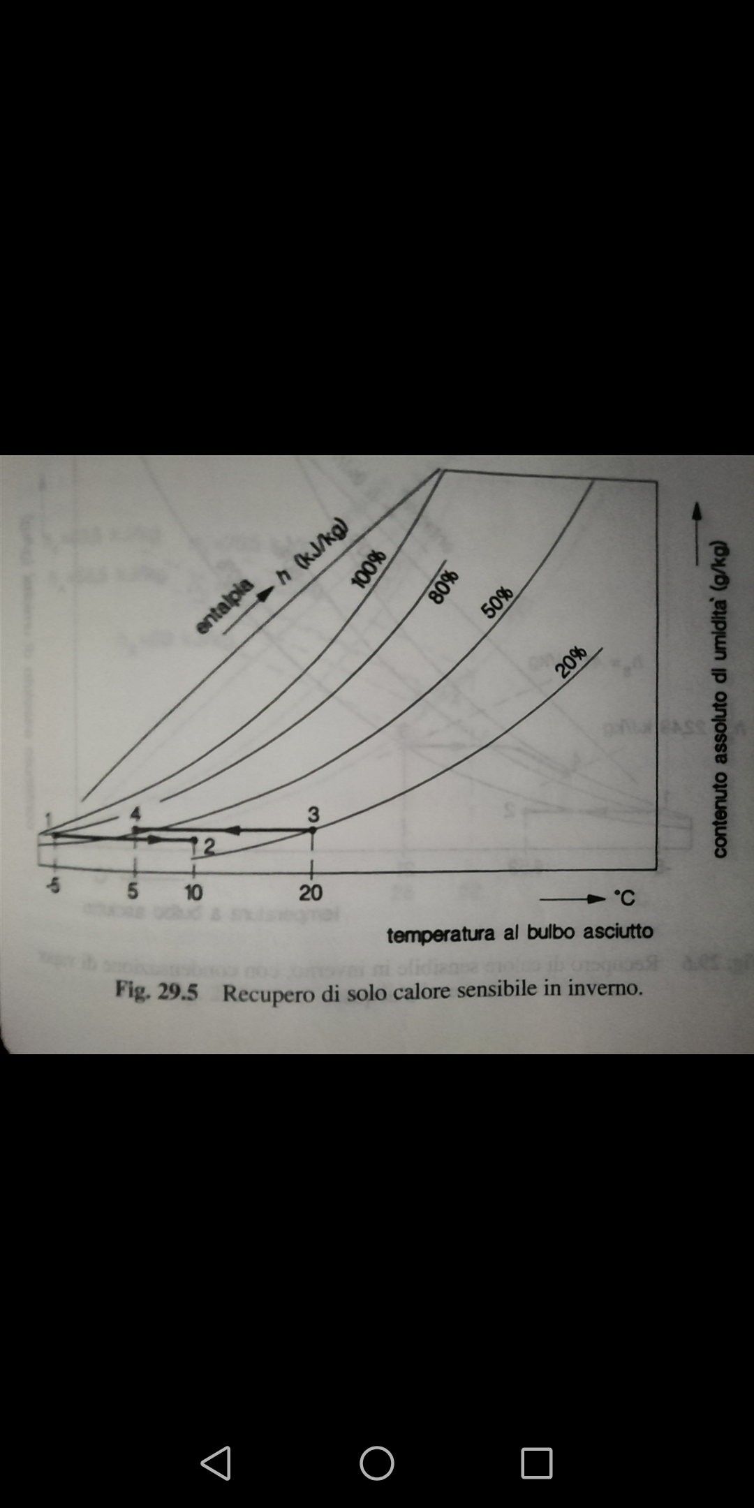 In questo caso è un recuperatore solo sensibile..