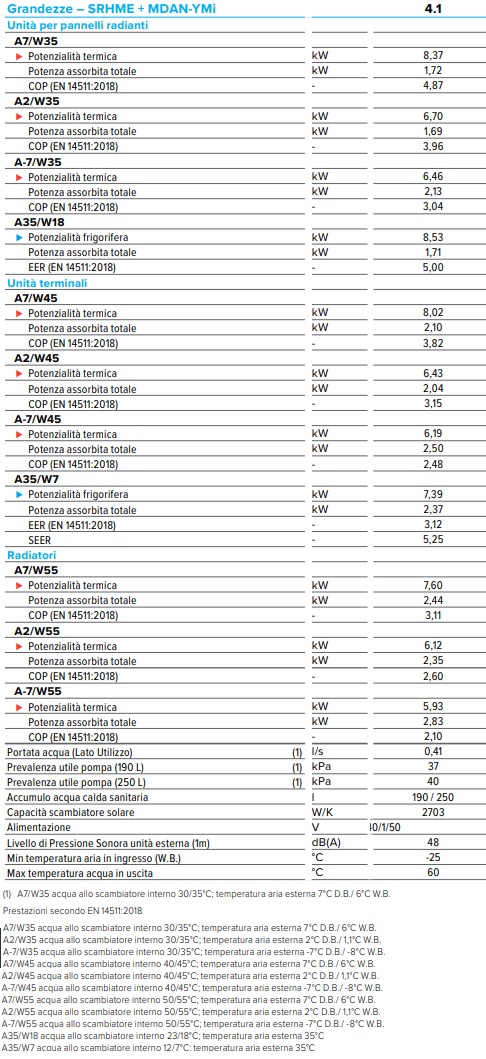 clivet sphera evo 4.1.jpg