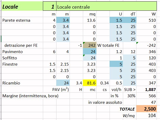 Dispersioni.jpg