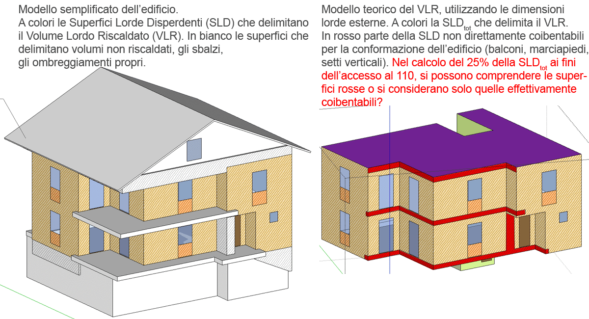 SLD Superficie di calcolo e superficie effettiva copy.png