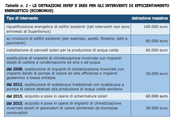 Efficientamento.JPG