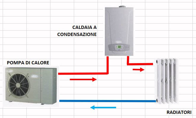 PdC Caldaia.jpg