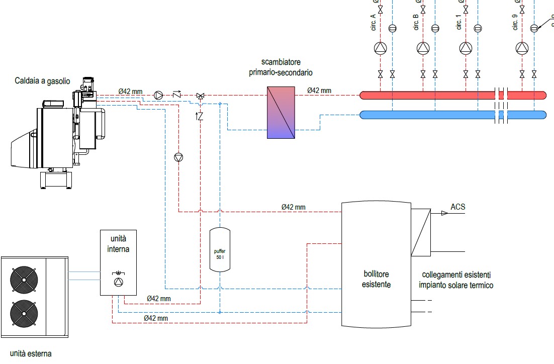 schema 2