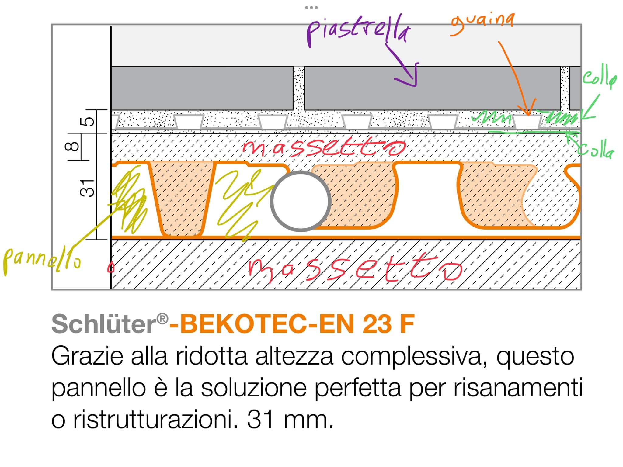 Stratigrafia Bekotec