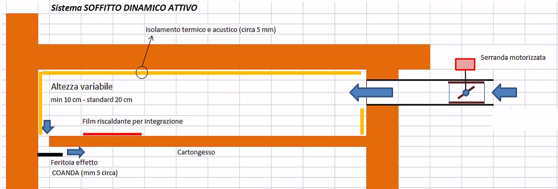 Soffitto dinamico.jpg