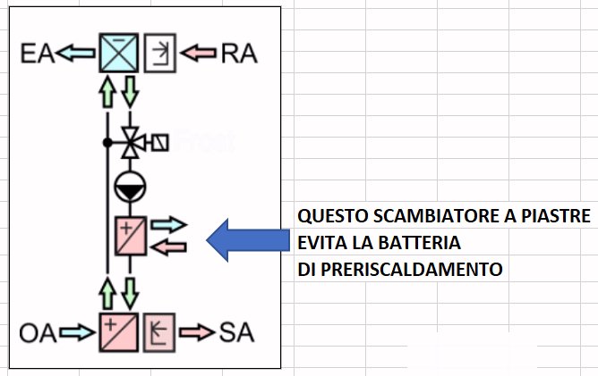 Recupero doppia batteria .jpg