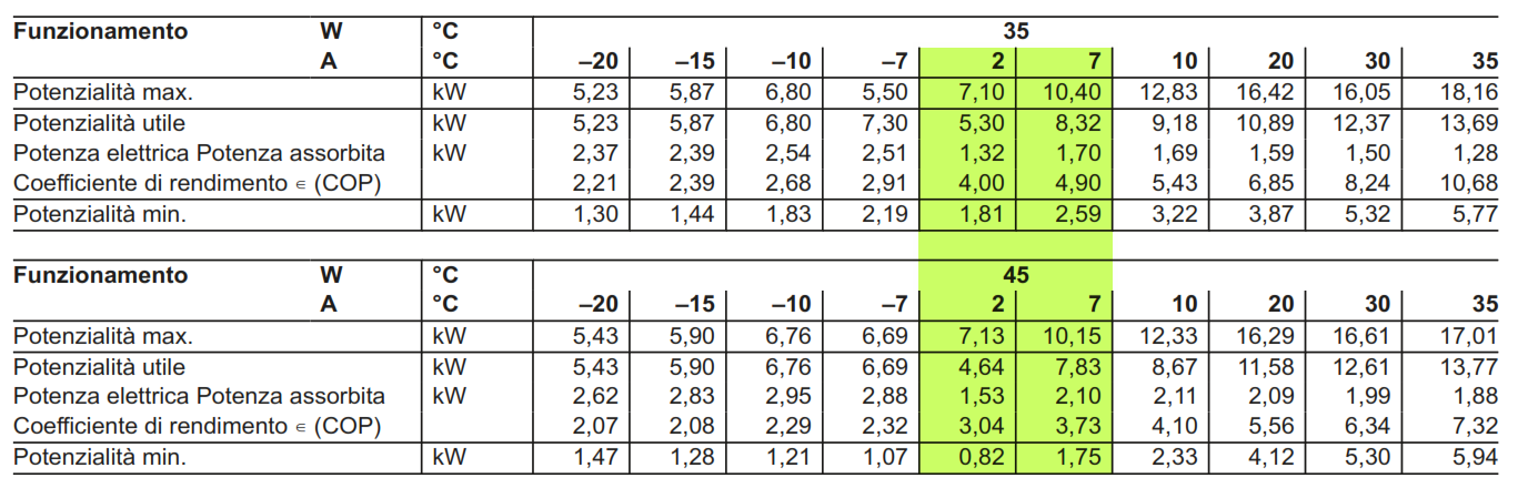 PDC taglia 10 rese.png