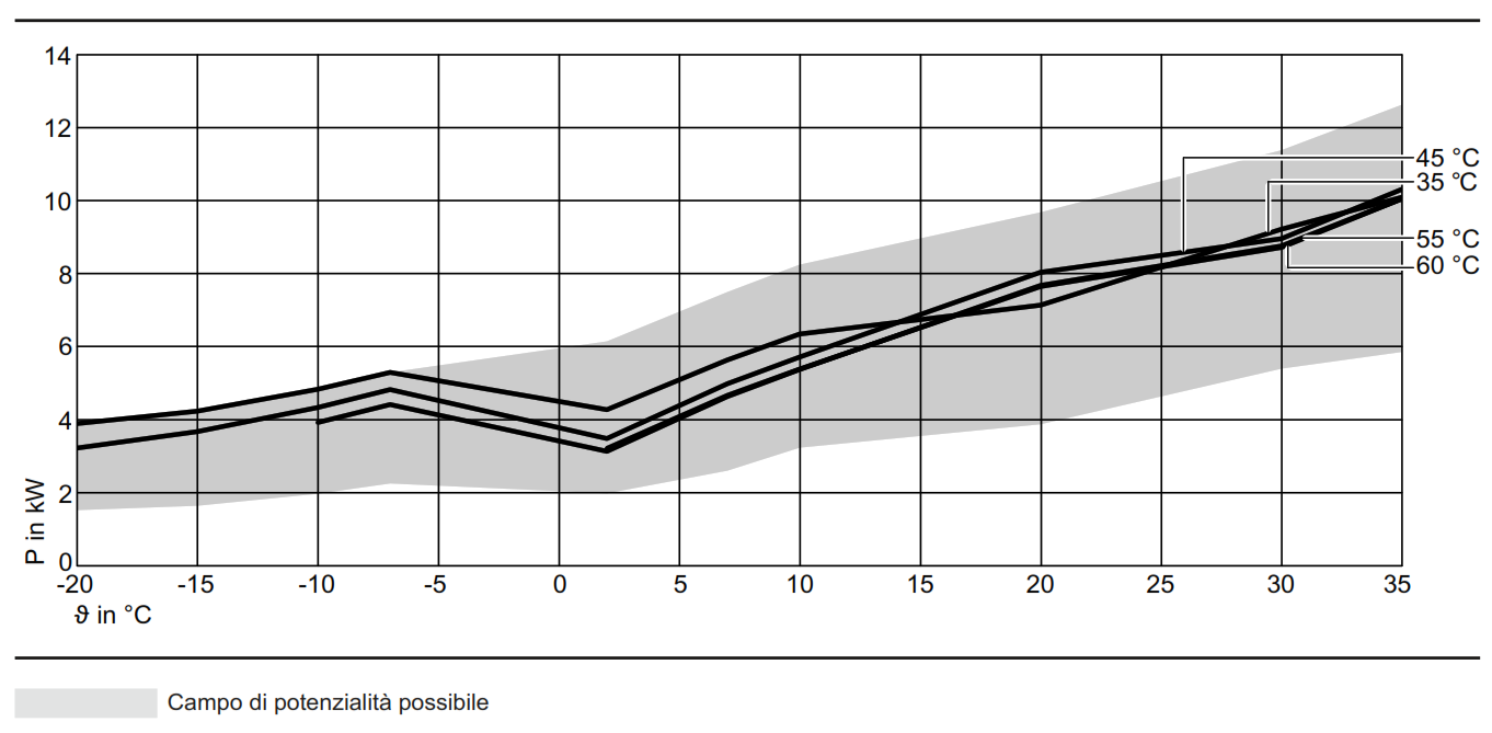 PDC taglia 6 campo.png