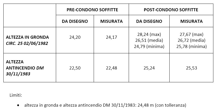 Annotazione 2023-01-20 110423.jpg