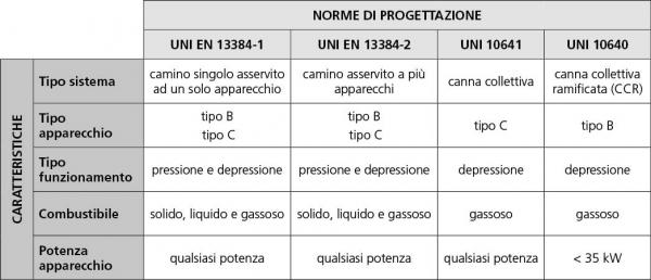 norme di progettazione camini.jpg