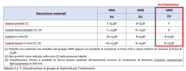 Reazione fuoco.png