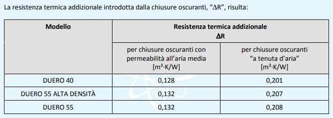 Resistenza termica tapparella alluminio coibentato.JPG