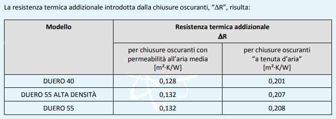 Resistenza termica tapparella alluminio coibentato.JPG