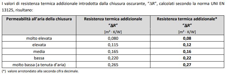 Resistenza termica tapparella PVC.JPG