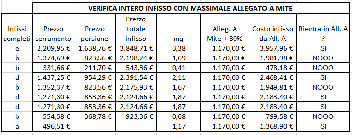 Confronto con all. A Mite.png