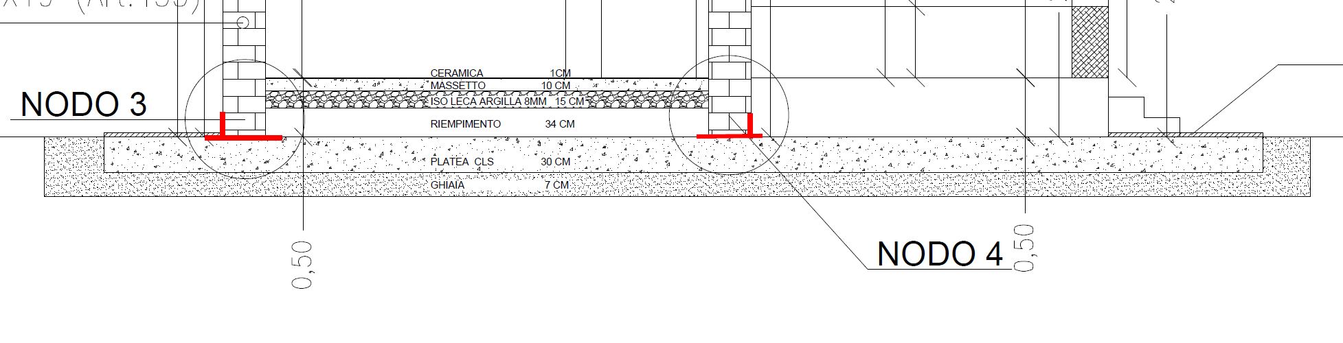 STRATIGRAFIA PT