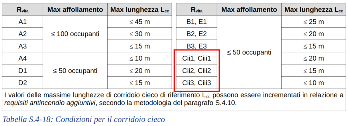 Lunghezza corridoio cieco.png