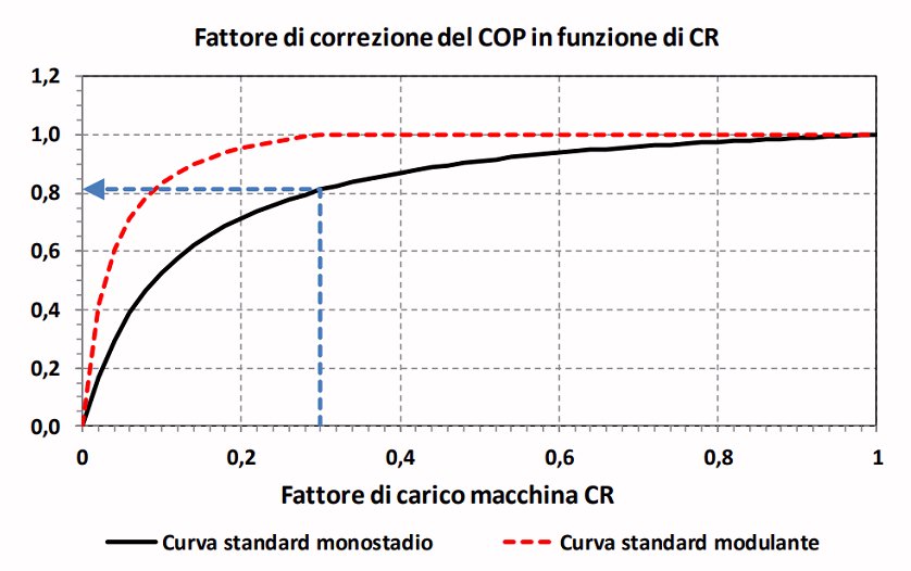 COP e carico.jpg