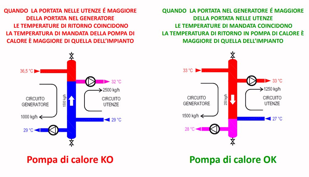 Separatore e PdC.jpg