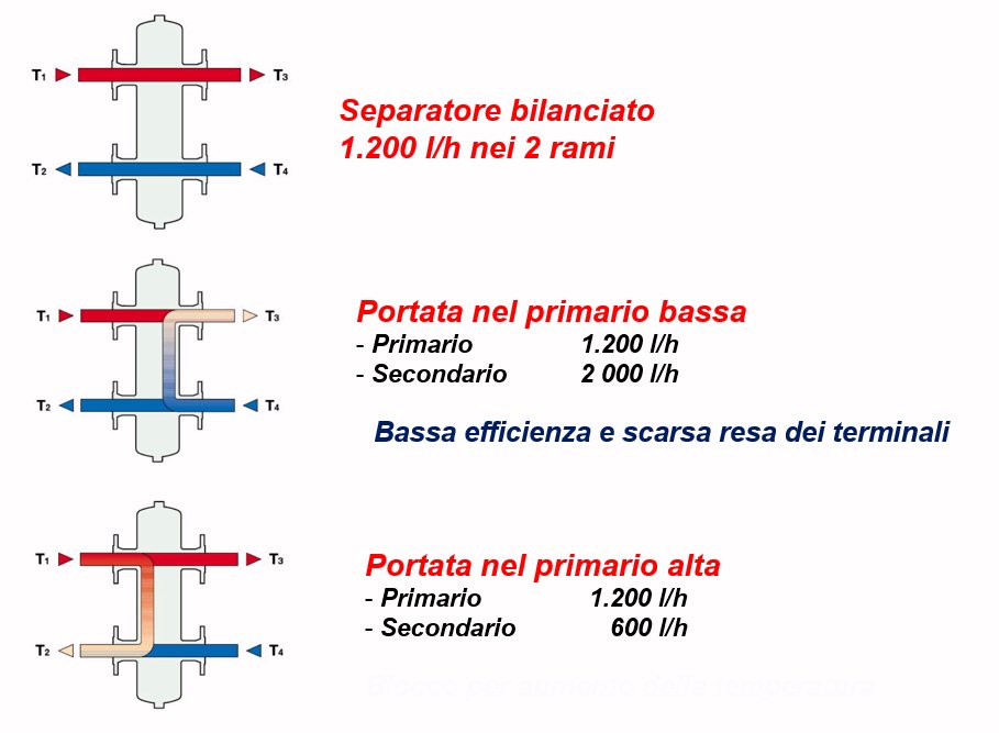 Separatore standard.jpg