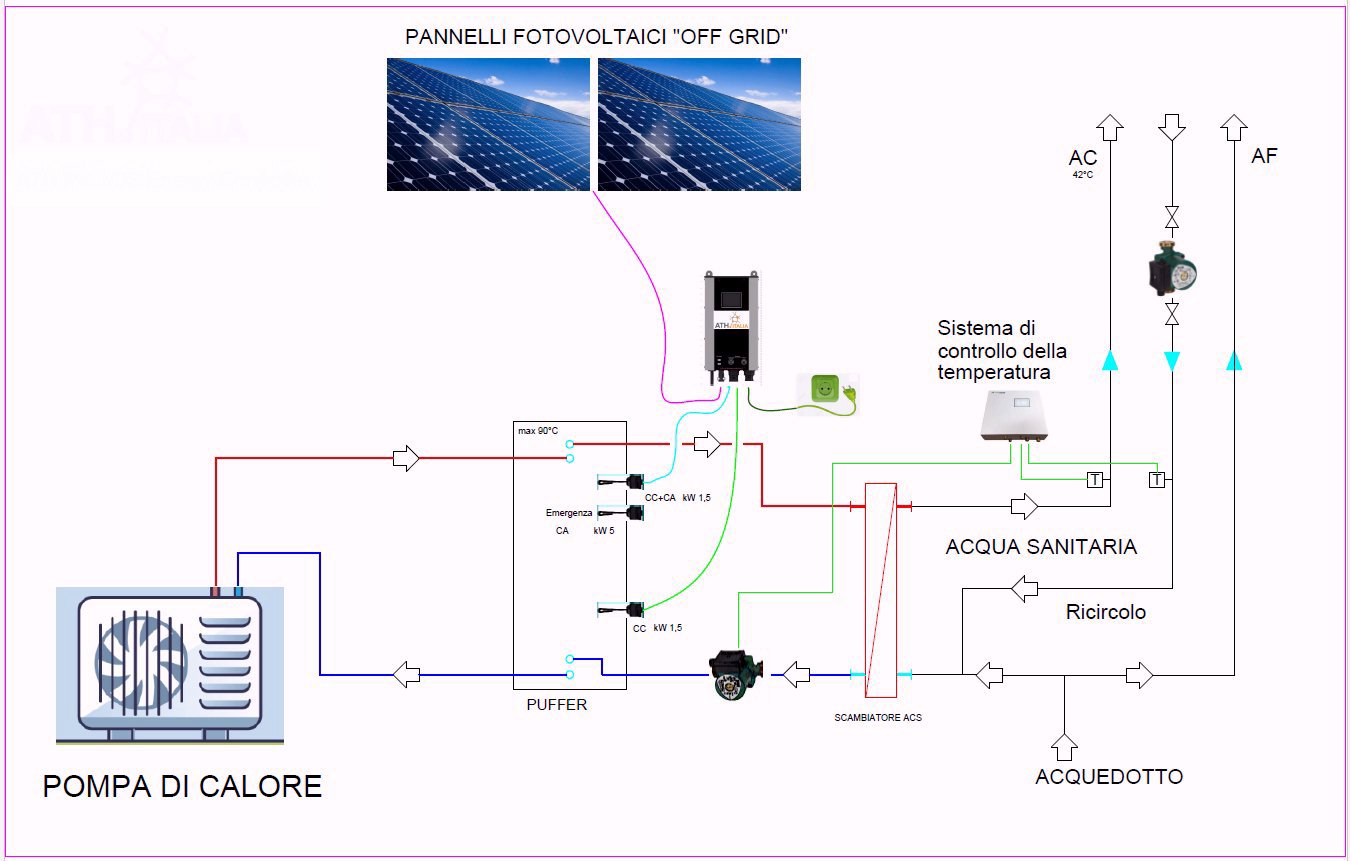 Schema PV ACS.jpg