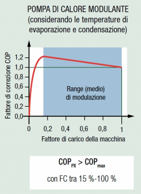 Grafico esemplificativo estratto dalla rivista n. 61 Caleffi