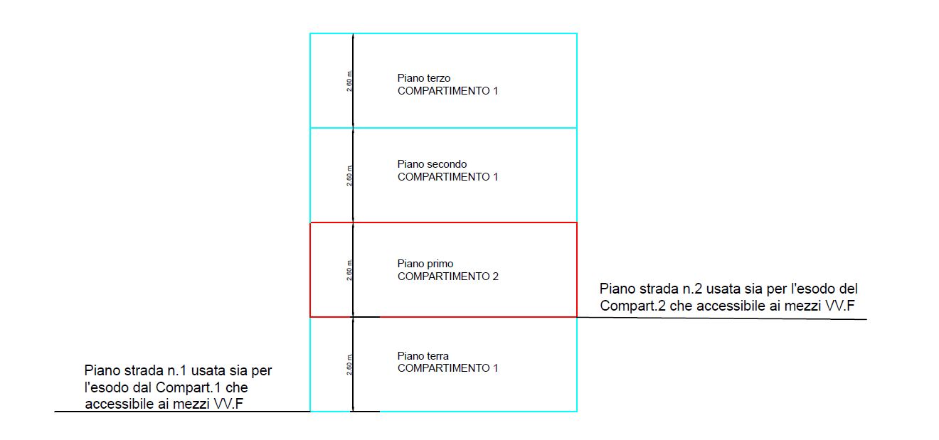 Compartimento multipiano.JPG