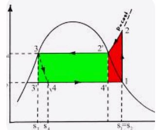 Diagramma PdC.jpg