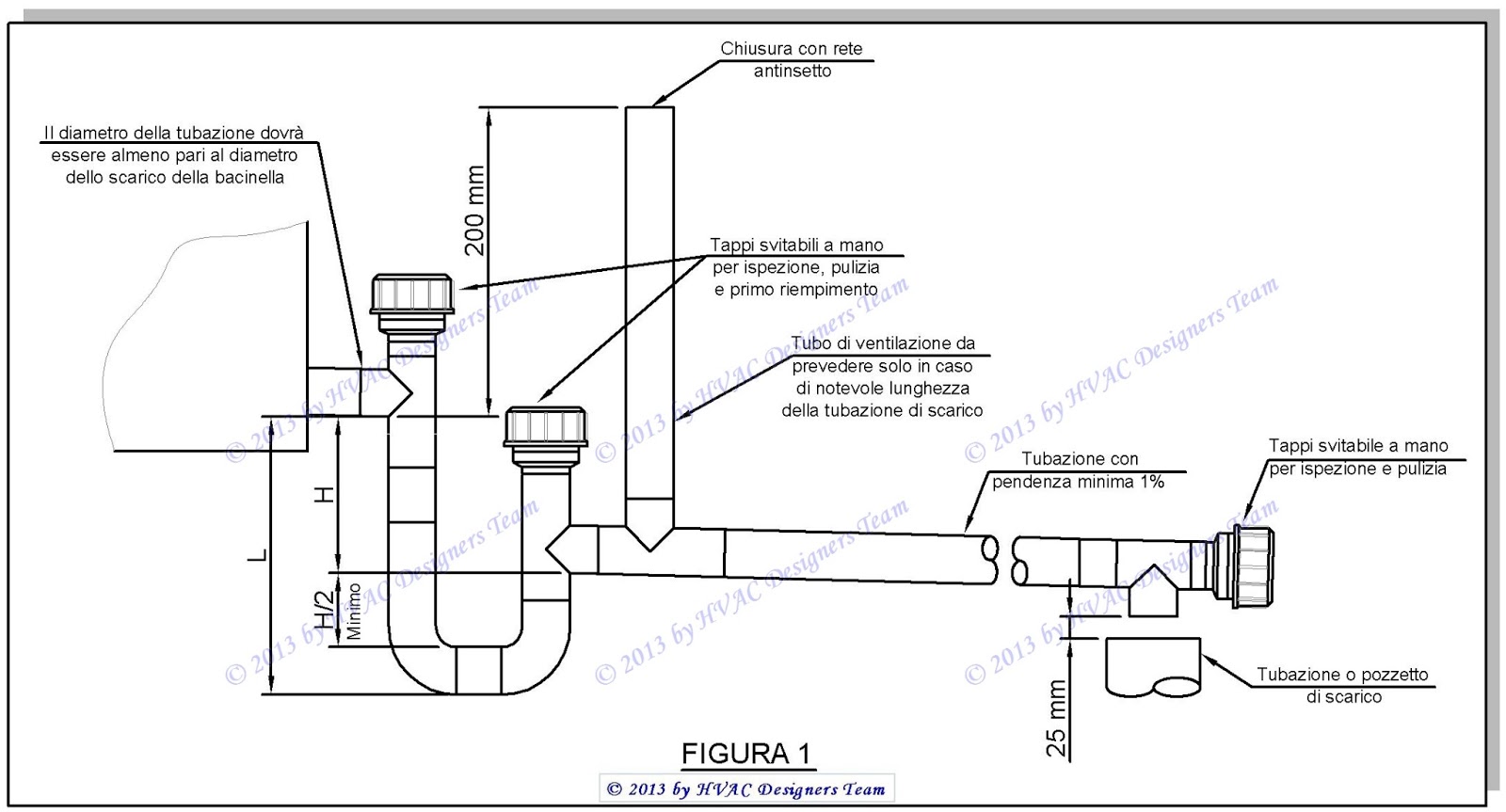 IT Figura 1 tagliata.jpg