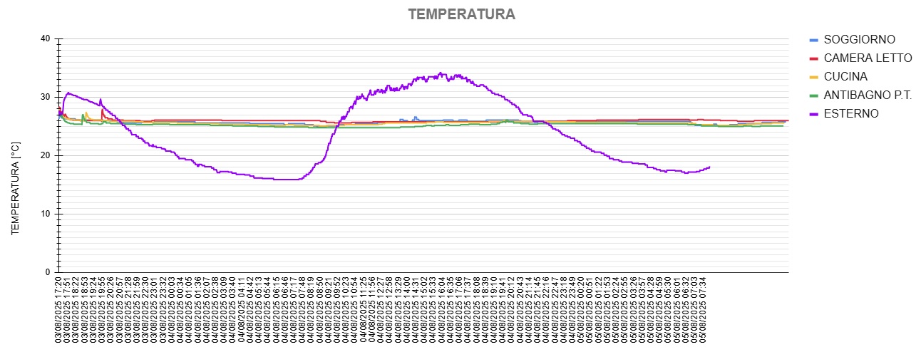 trend_TEMPERATURA.jpg