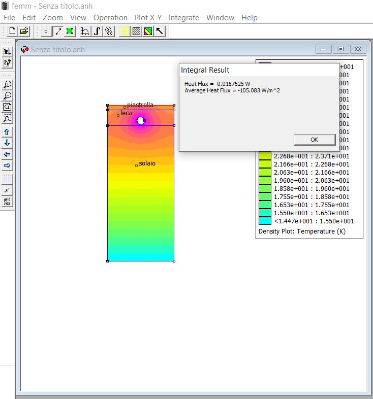 simulazione FEMM flusso verso l'alto