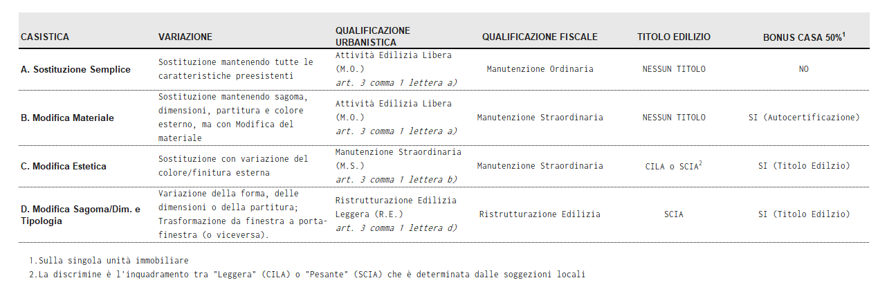 sostituzione_infissi.png