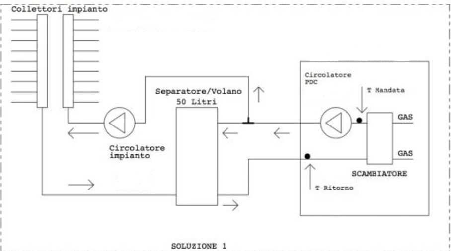 Schermata 2018-08-07 alle 22.01.52.jpg