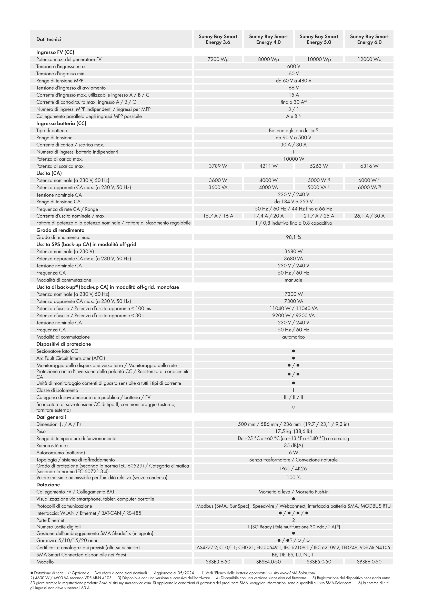 sma-sunny-boy-smart-energy-sbsexx-50-inverter-fotovoltaico-ibrido-monofase-3-6kw-scheda-tecnica_Page_1.png