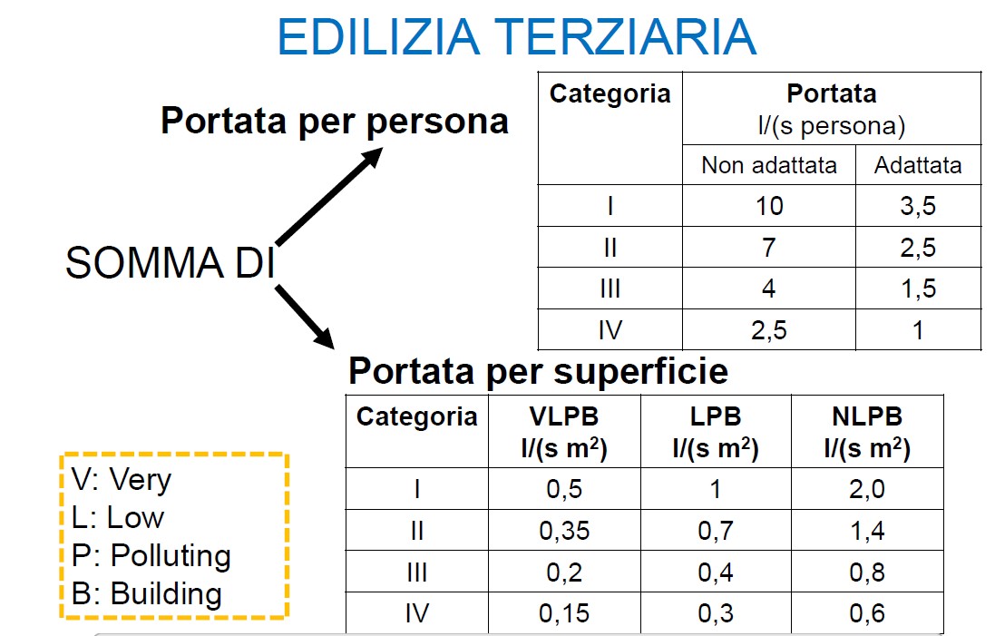 Portate terziario.jpg