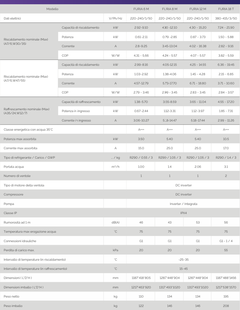 Fiorini Furia 8M.png