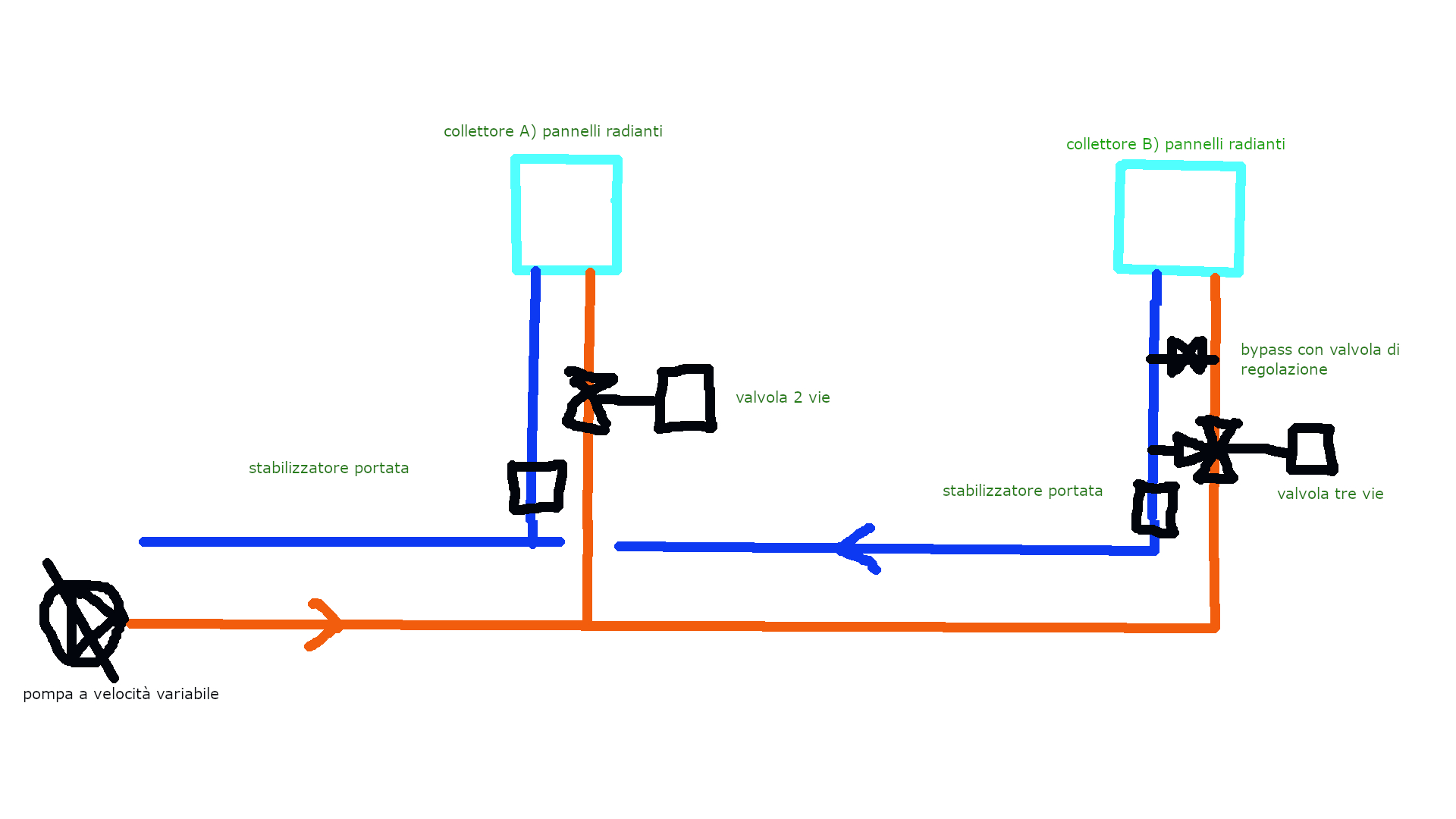Schema impianto